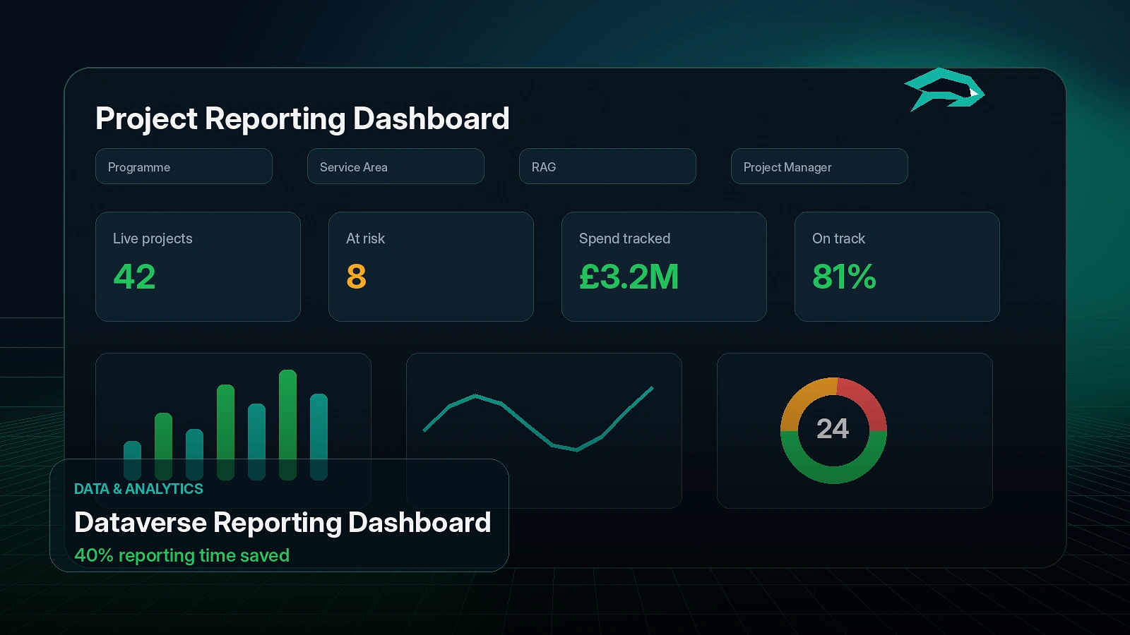 Dataverse Project Reporting Dashboard case study visual