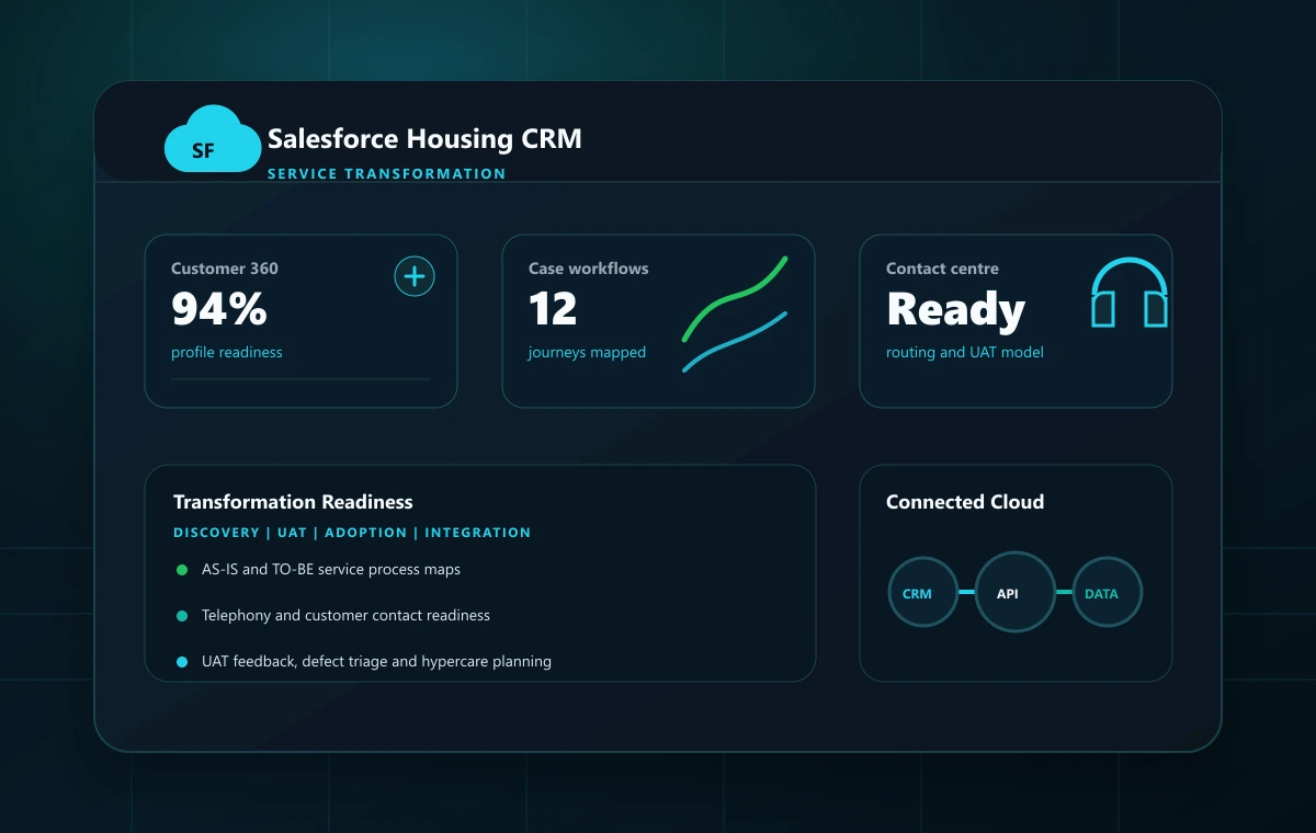 Salesforce Housing CRM Transformation case study visual